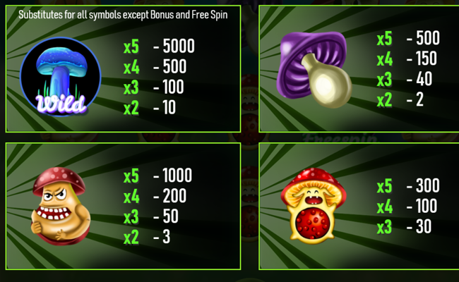 mashroom fantasy paytable 1