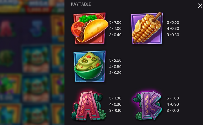 masked mayhem paytable 2