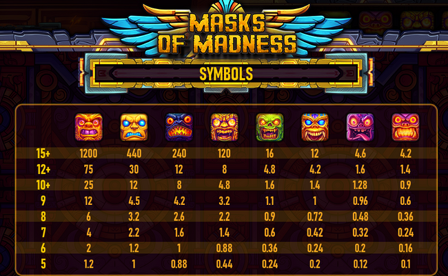 masks of madness paytable