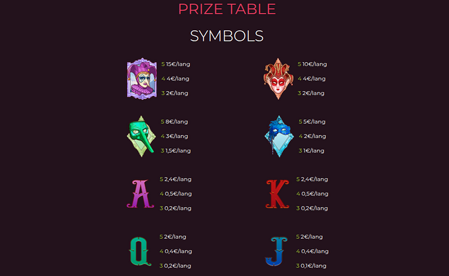masquerade fortune paytable