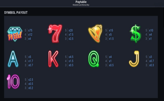massive luck bonus buy paytable