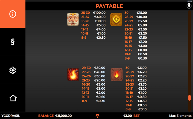max elements payable 1