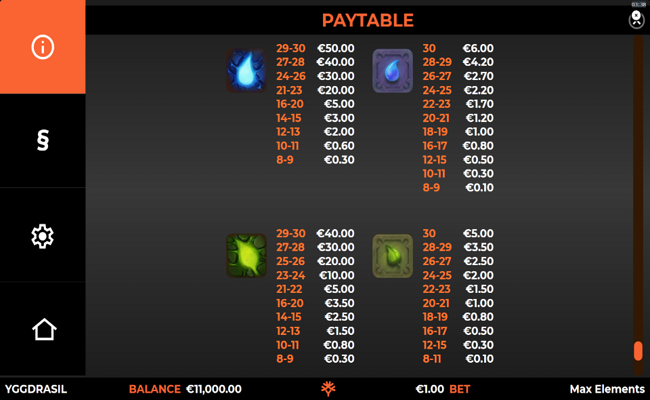 max elements payable 2