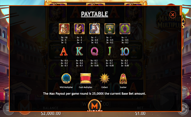 maximus multiplus paytable