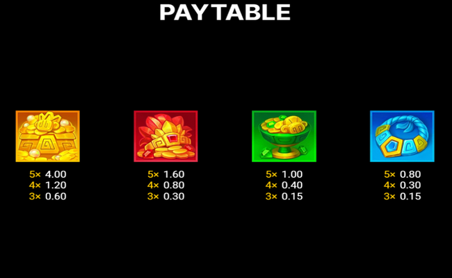maya lock break and win paytable 1