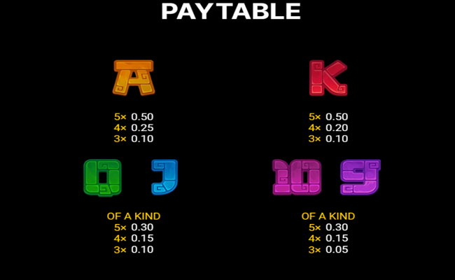 maya lock break and win paytable 2