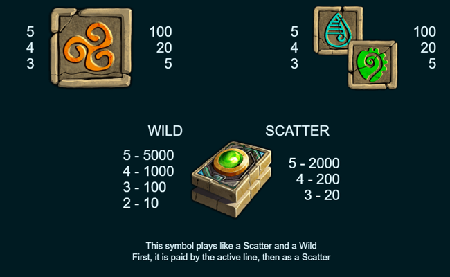 mayan book paytable 3