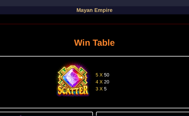 mayan empire hold and win paytable 1