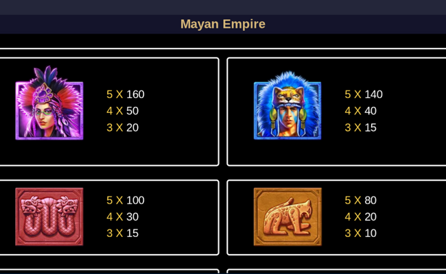 mayan empire hold and win paytable 2