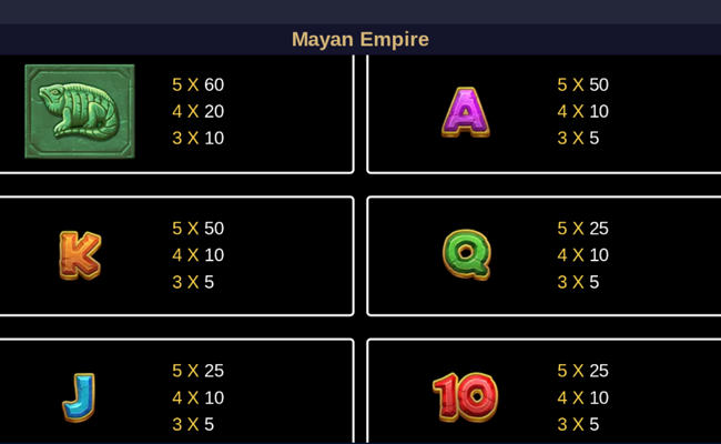 mayan empire hold and win paytable 3