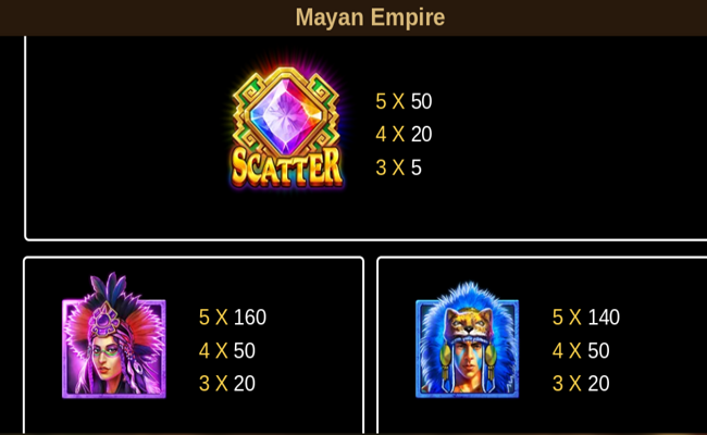 mayan empire paytable 1