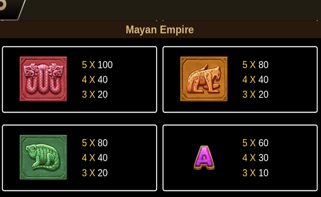 mayan empire paytable 2