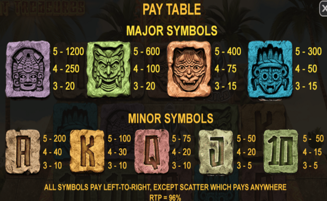 mayan lost treasures paytable v2 1