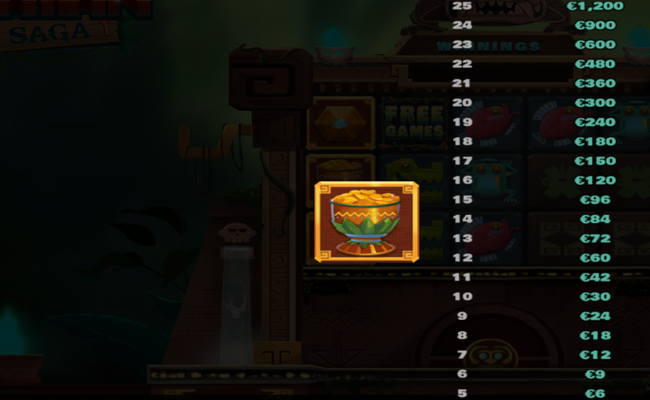 mayan saga paytable 3 1