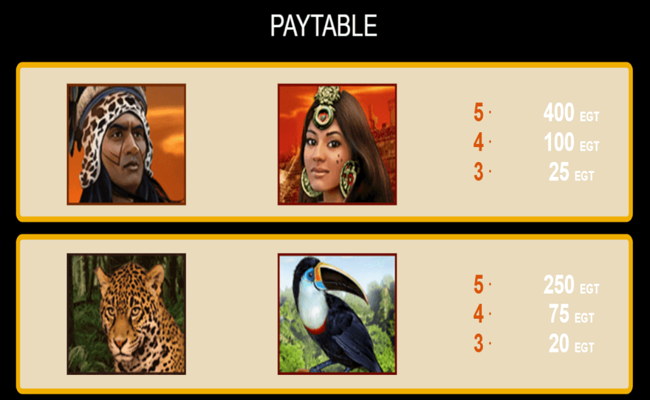 mayan spirit paytable