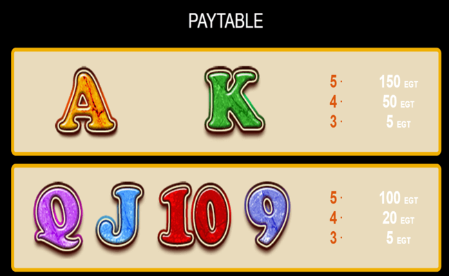 mayan spirit paytable2