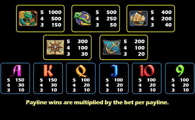 mazu paytable