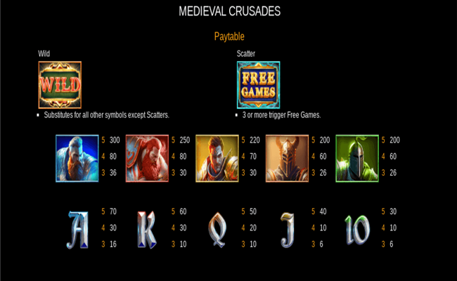 medieval crusades paytable