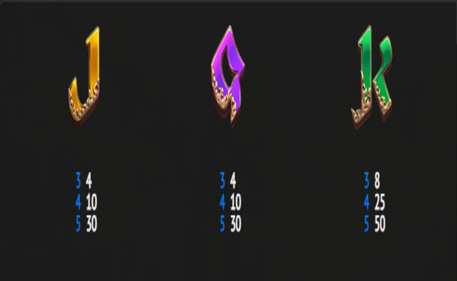 medieval mania paytable1