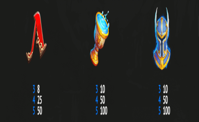 medieval mania paytable2