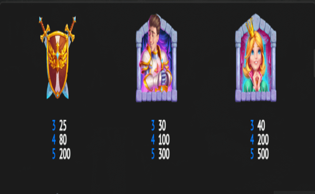 medieval mania paytable3