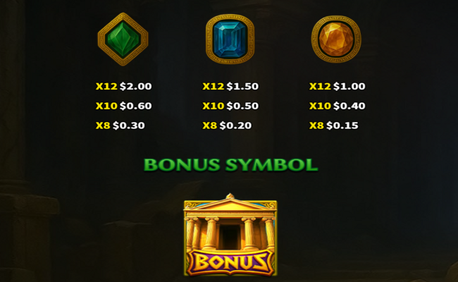 medusa dark ages paytable 2