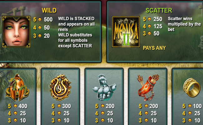 medusa ii paytable 1