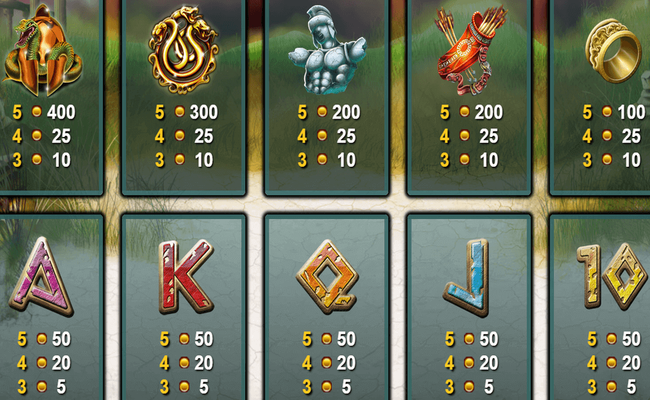 medusa ii paytable 2