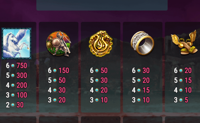 medusa megaways paytable 1