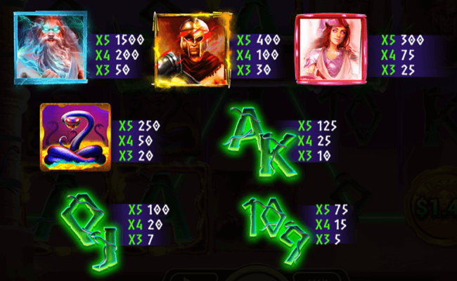 medusa millions paytable