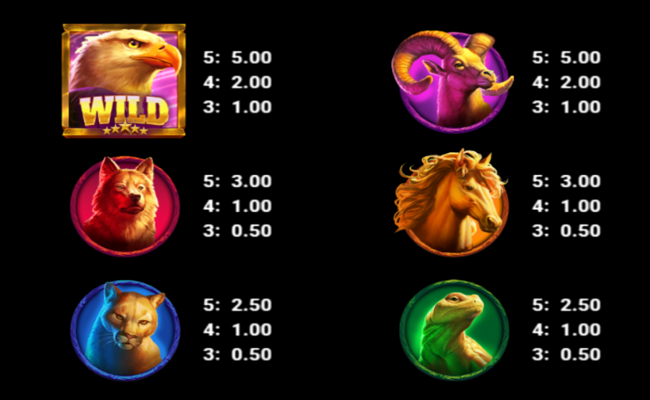 mega eagle power combo paytable 1