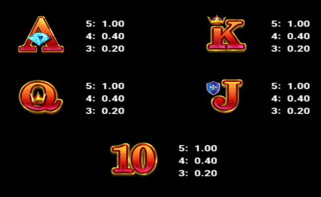 mega eagle power combo paytable 2