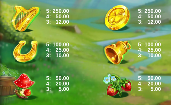 mega fairies paytable2