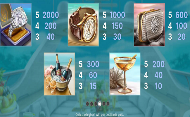 mega fortune dreams paytable 1