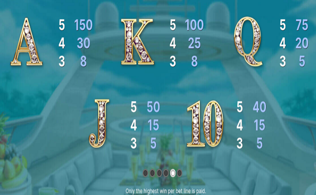 mega fortune dreams paytable 2