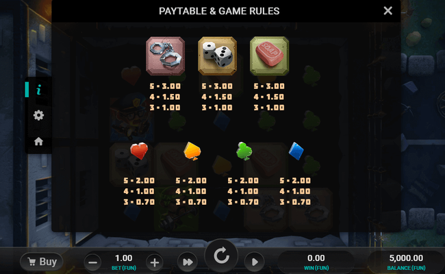 mega heist paytable 2