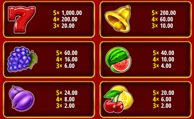 mega hot 10 paytable3