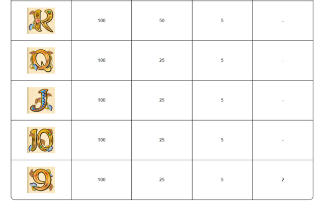 mega jackpots cleopatra paytable3