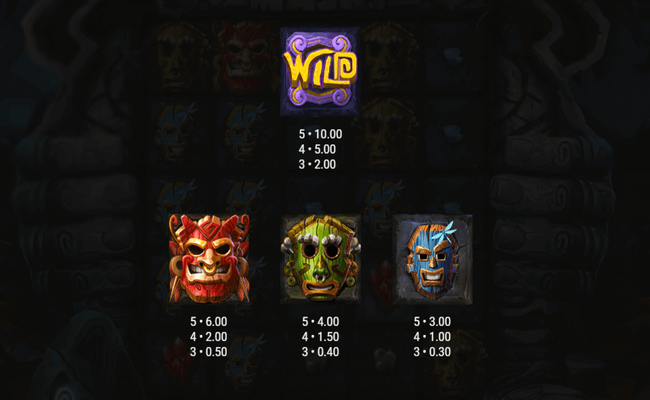 mega masks paytable1