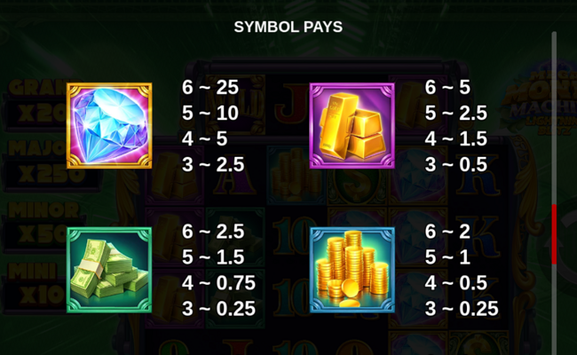 mega money machine lightning blitz paytable 1
