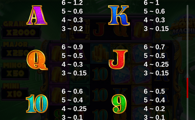mega money machine lightning blitz paytable 2