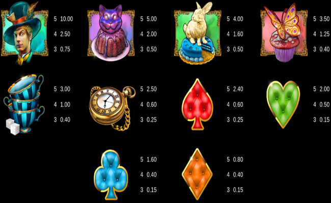 mega moolah absolootly mad paytable