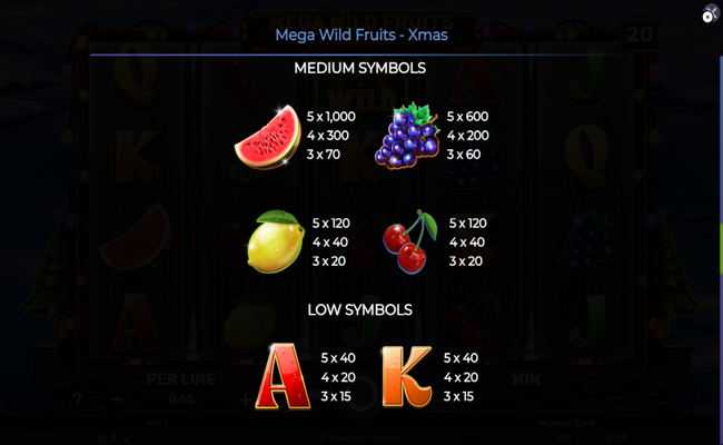 mega wild fruits xmas paytable 3
