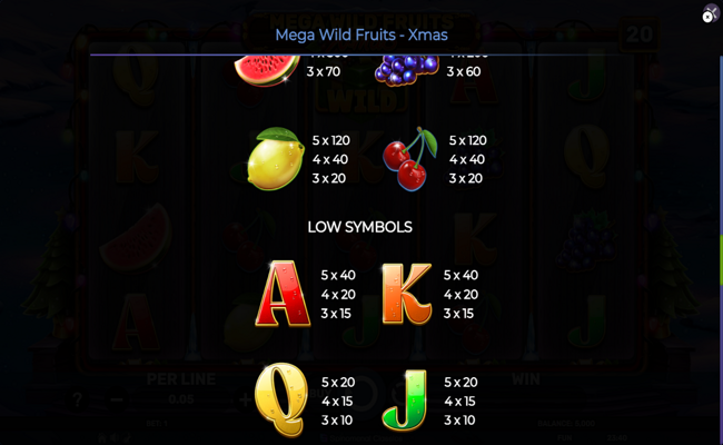 mega wild fruits xmas paytable 4
