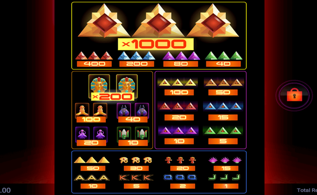 megablox pyramids paytable