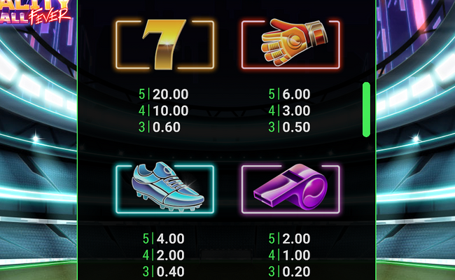 megacity football fever paytable 1
