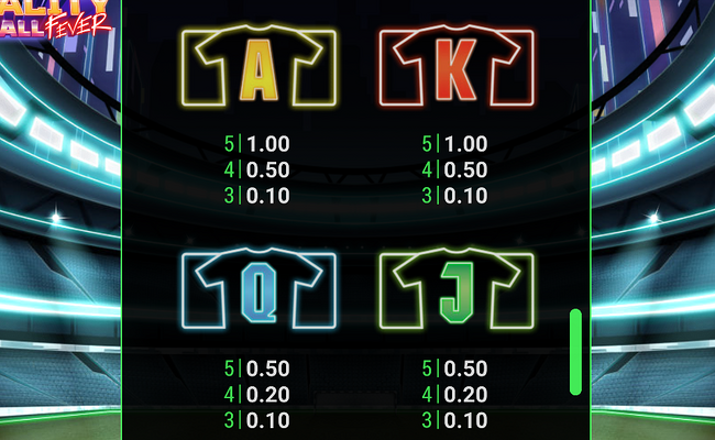 megacity football fever paytable 2