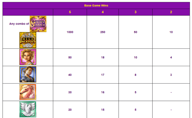 megajackpots golden goddess paytable