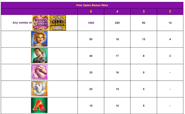 megajackpots golden goddess paytable3
