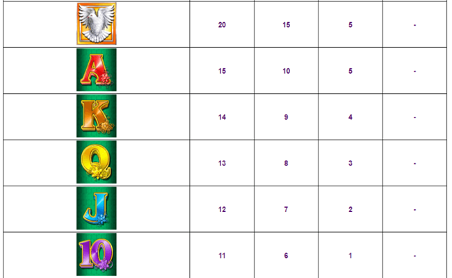 megajackpots golden goddess paytable4